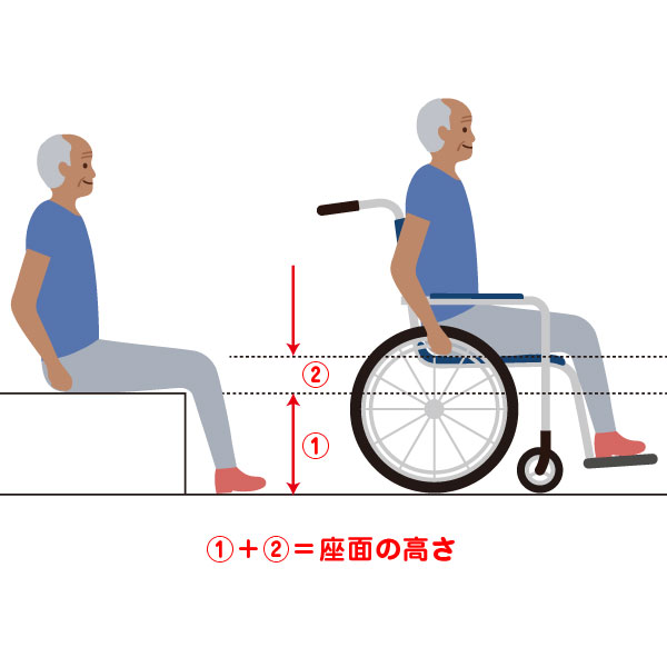 座面の高さ