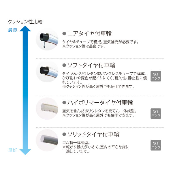 タイヤの選択