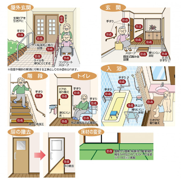 バリアフリー改修ポイント